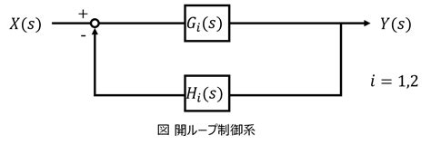 根軌跡例題|【制御工学】根軌跡の書き方と問題パターン